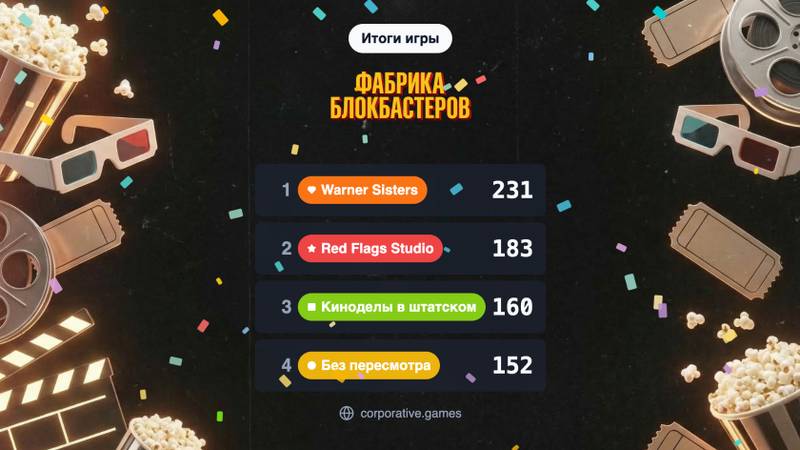 Финальный рейтинг в игре «Фабрика блокбастеров»